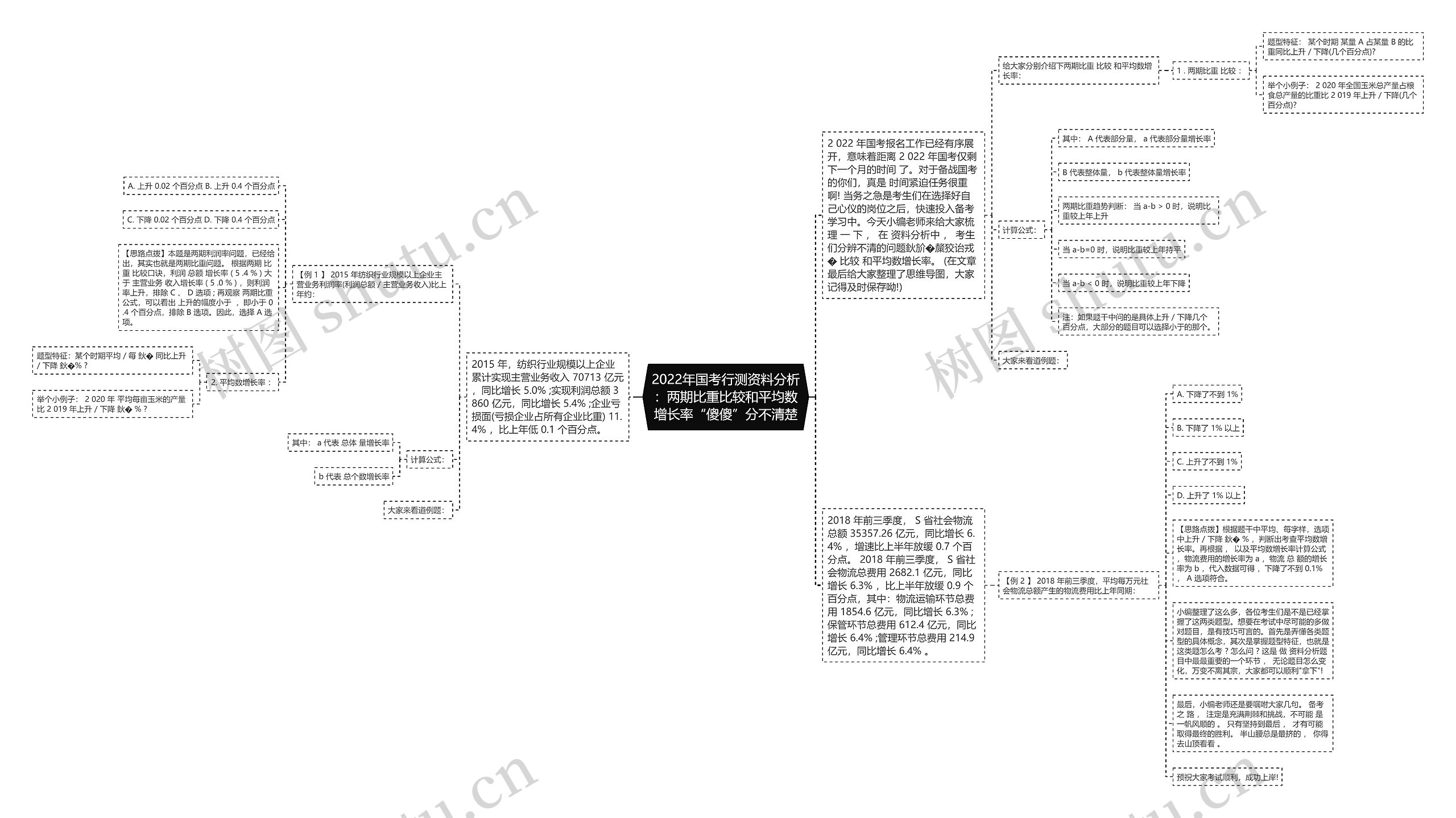 2022年国考行测资料分析：两期比重比较和平均数增长率“傻傻”分不清楚