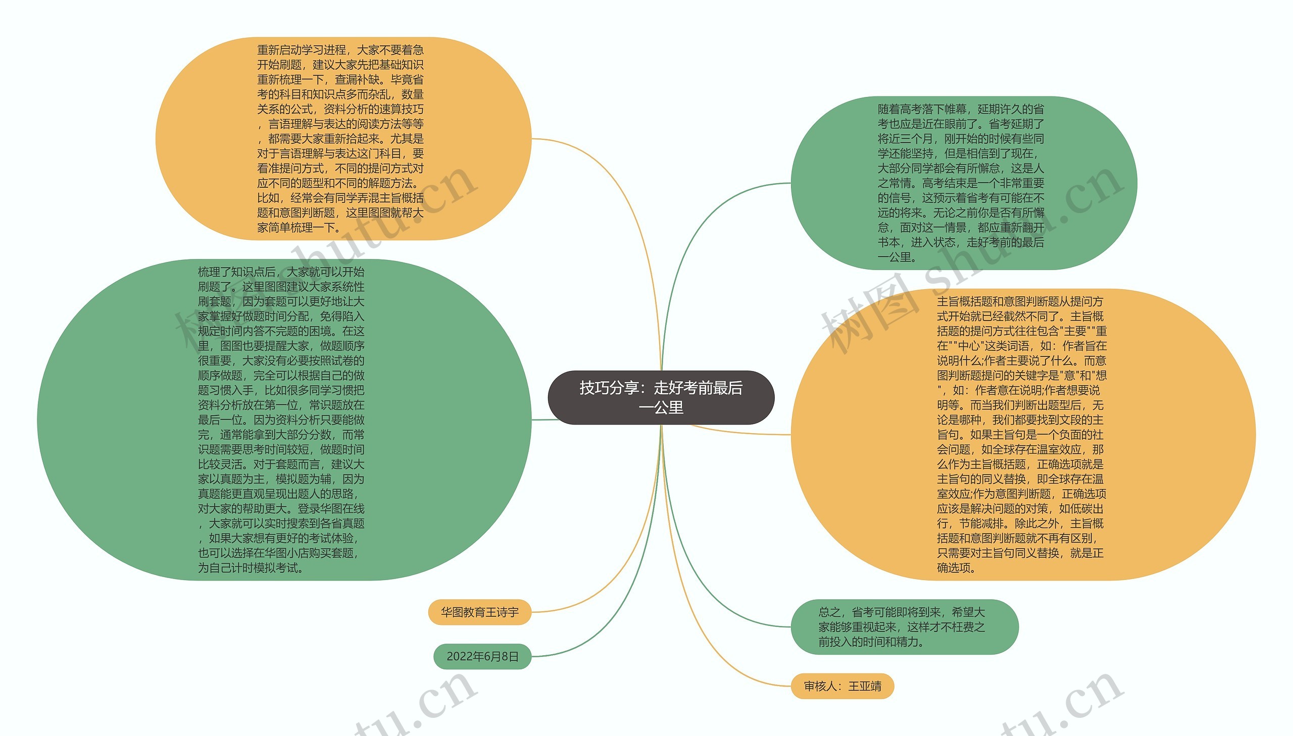 技巧分享：走好考前最后一公里思维导图