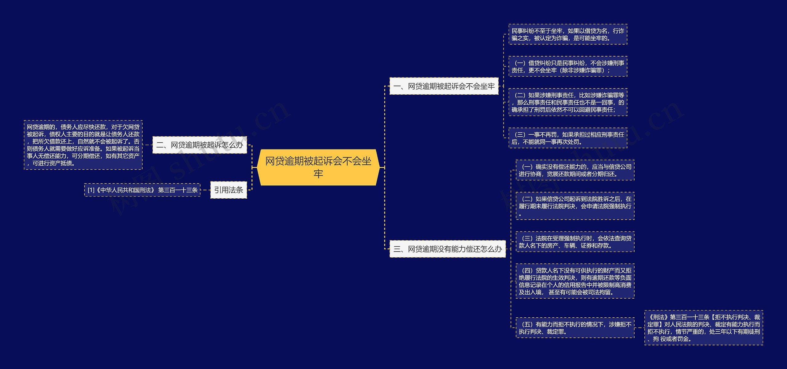 网贷逾期被起诉会不会坐牢