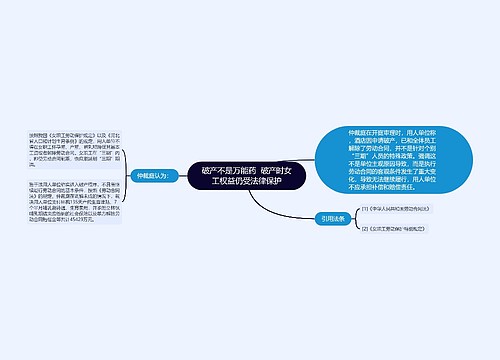 破产不是万能药  破产时女工权益仍受法律保护