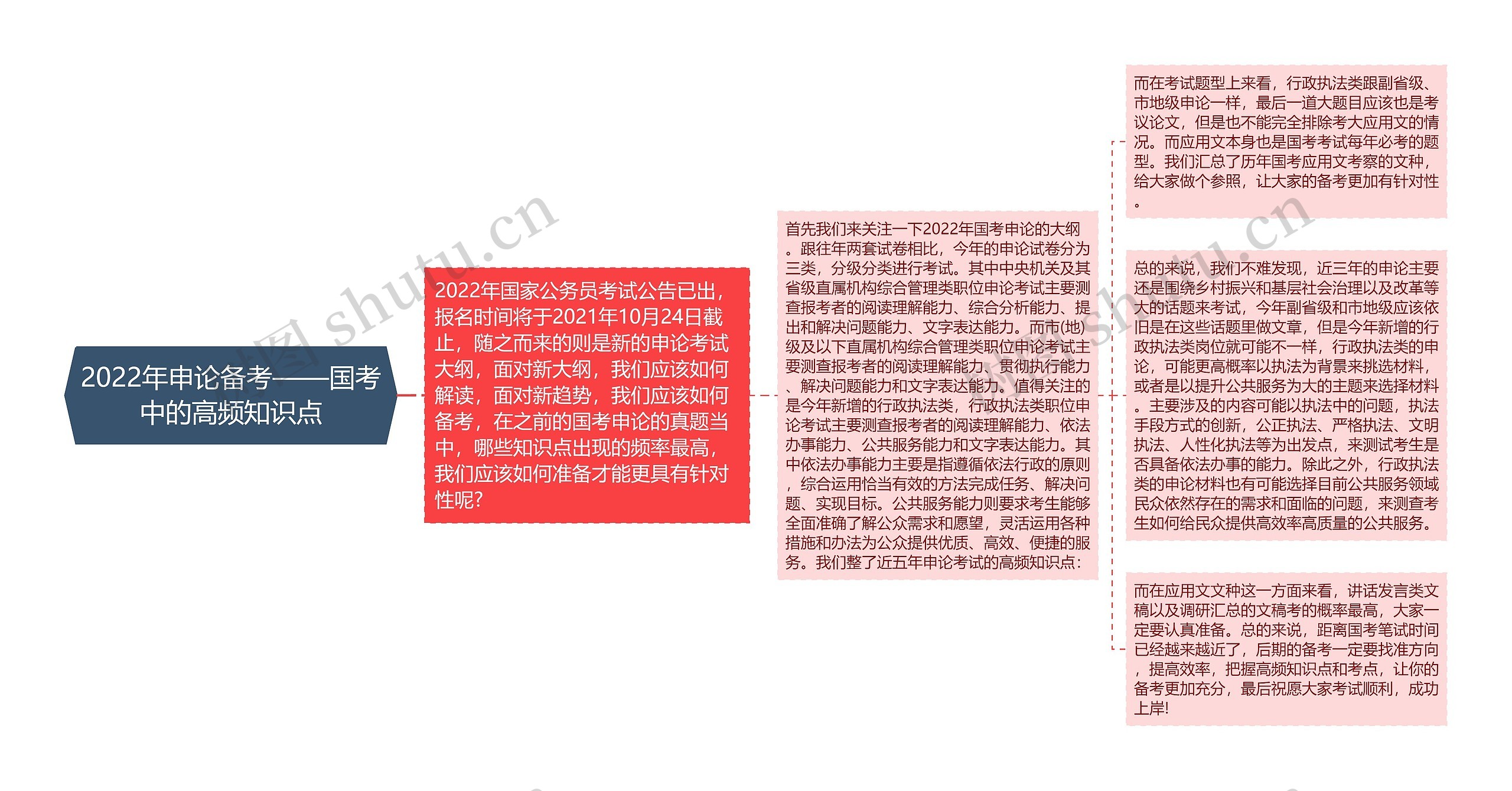 2022年申论备考——国考中的高频知识点