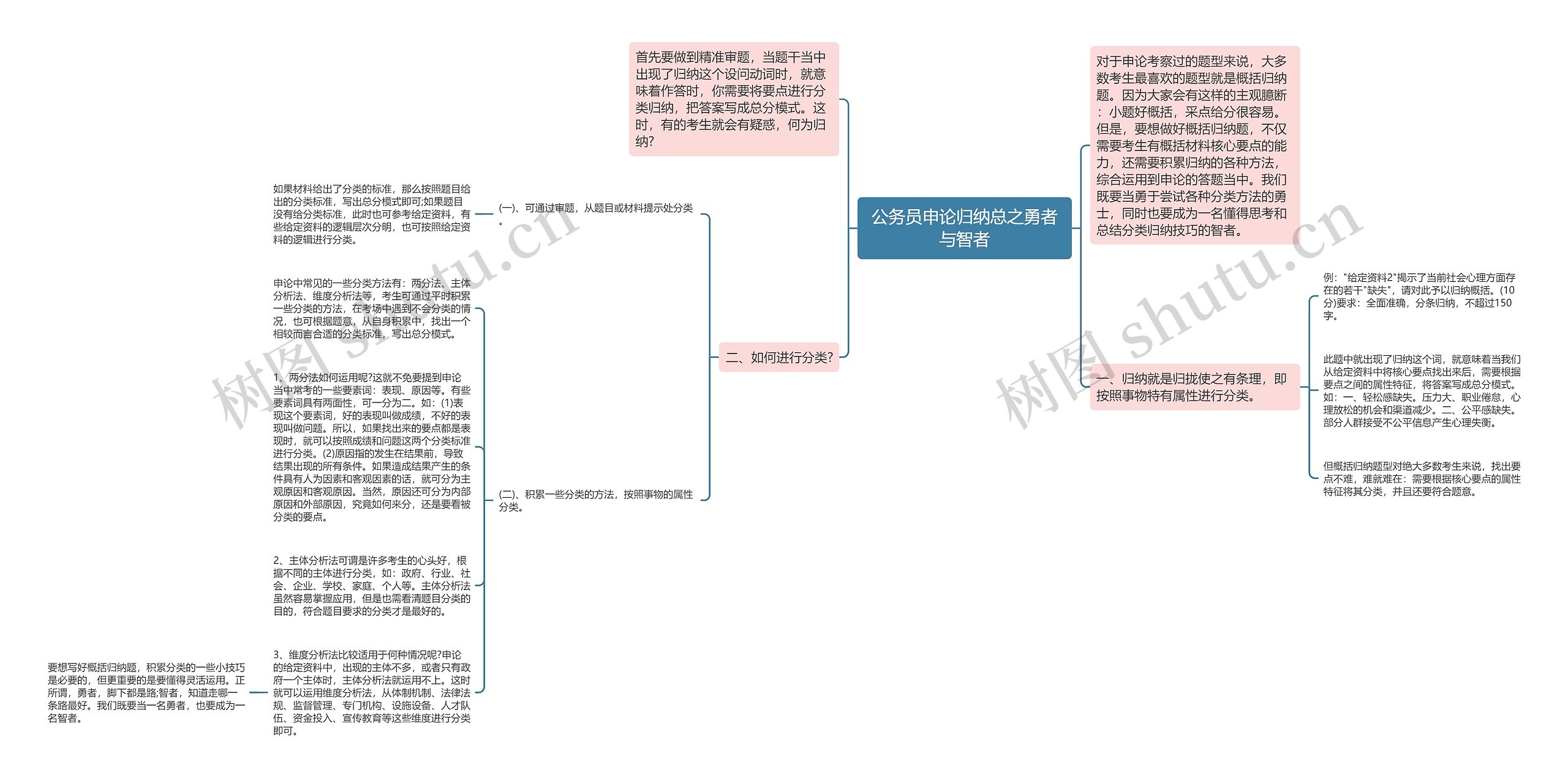 公务员申论归纳总之勇者与智者思维导图