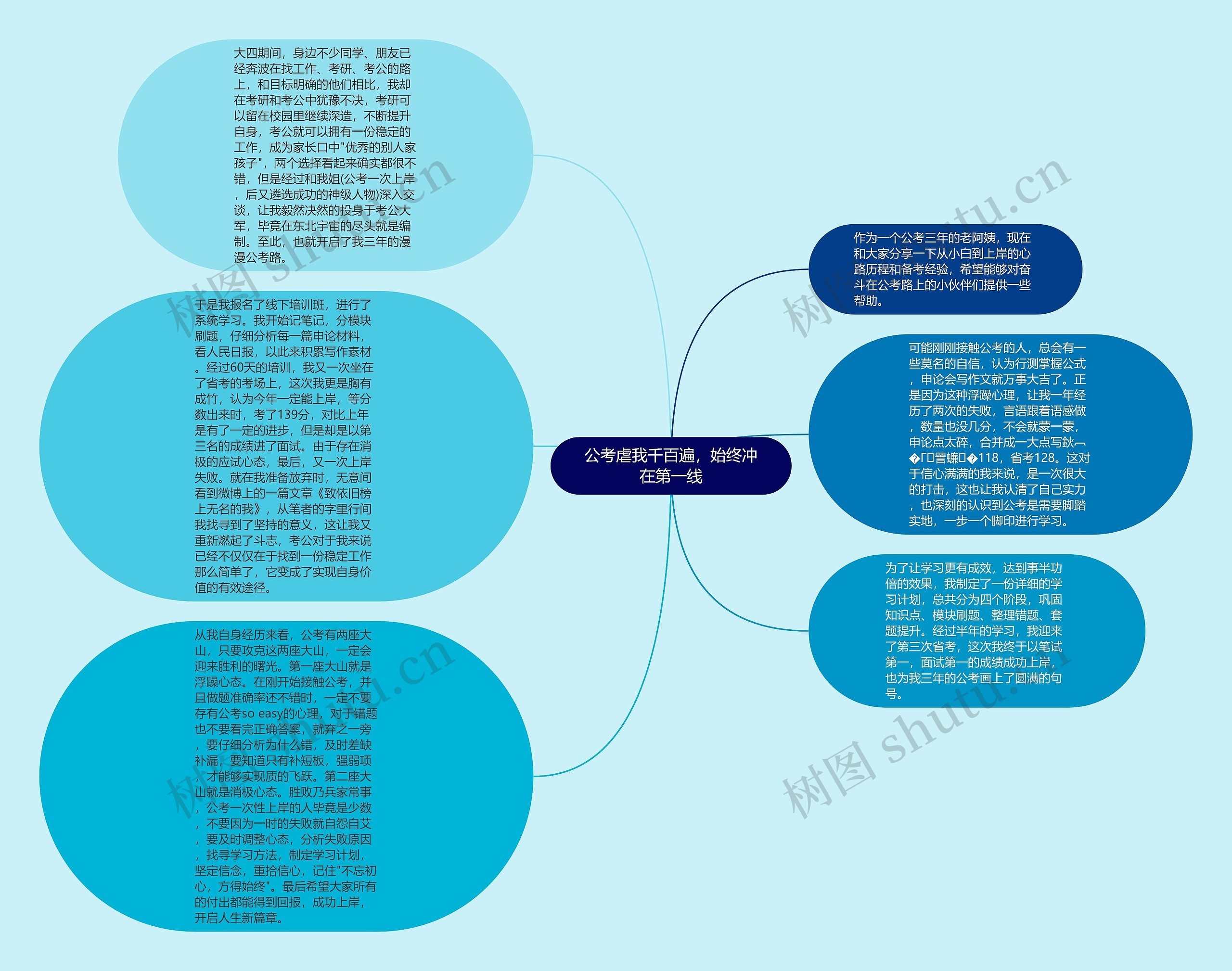 公考虐我千百遍，始终冲在第一线