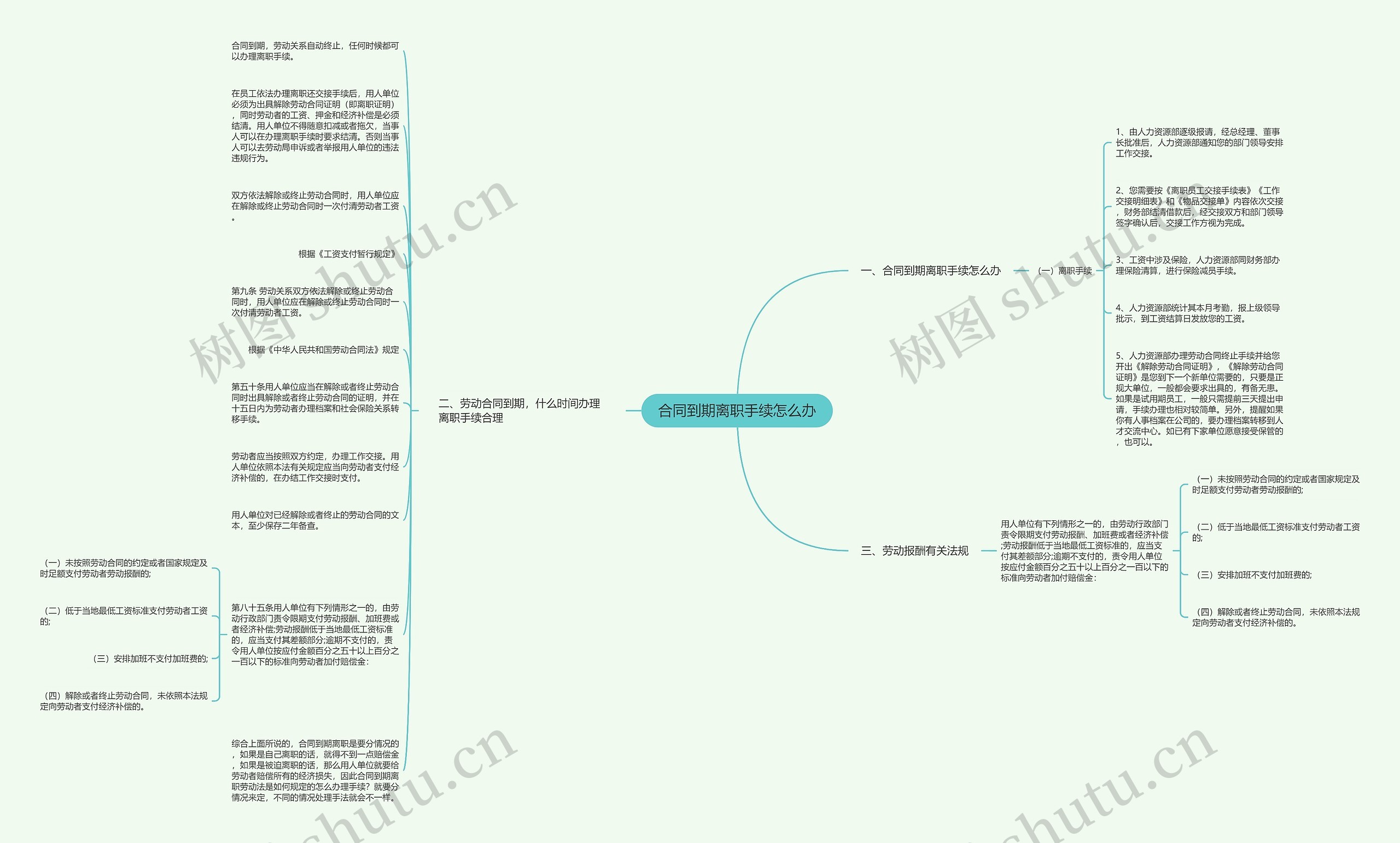 合同到期离职手续怎么办思维导图