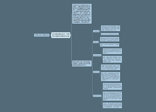 2022国考面试技巧：无领导小组面试中题目的分类