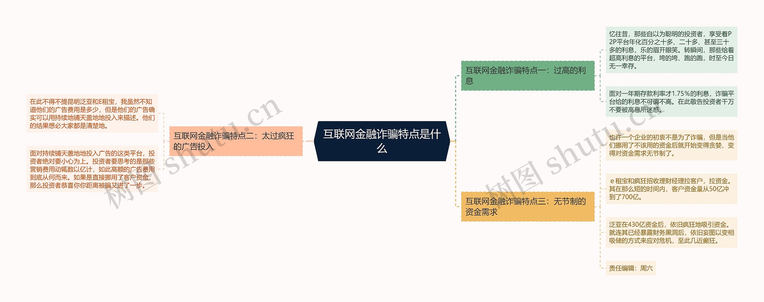 互联网金融诈骗特点是什么