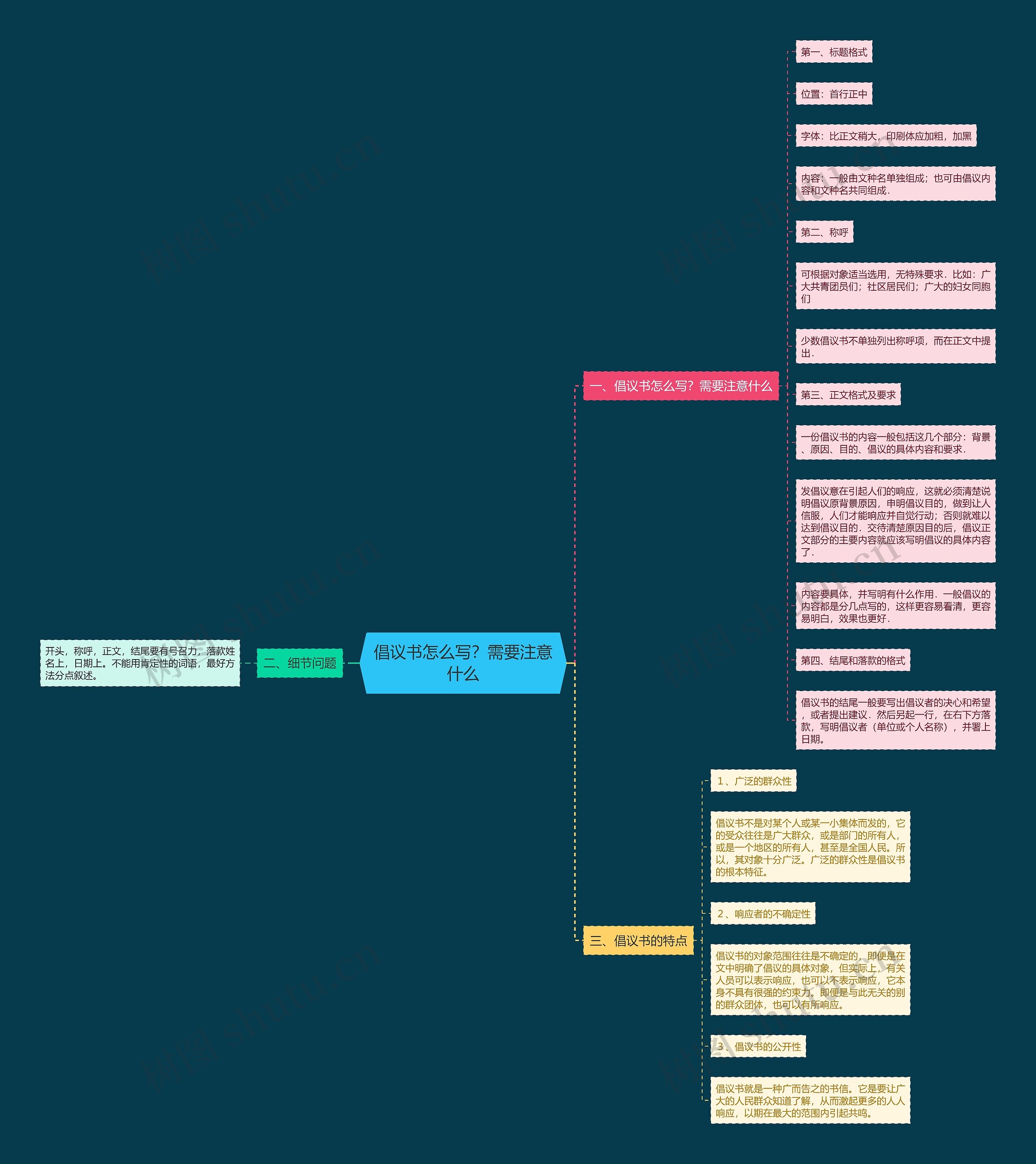 倡议书怎么写？需要注意什么思维导图
