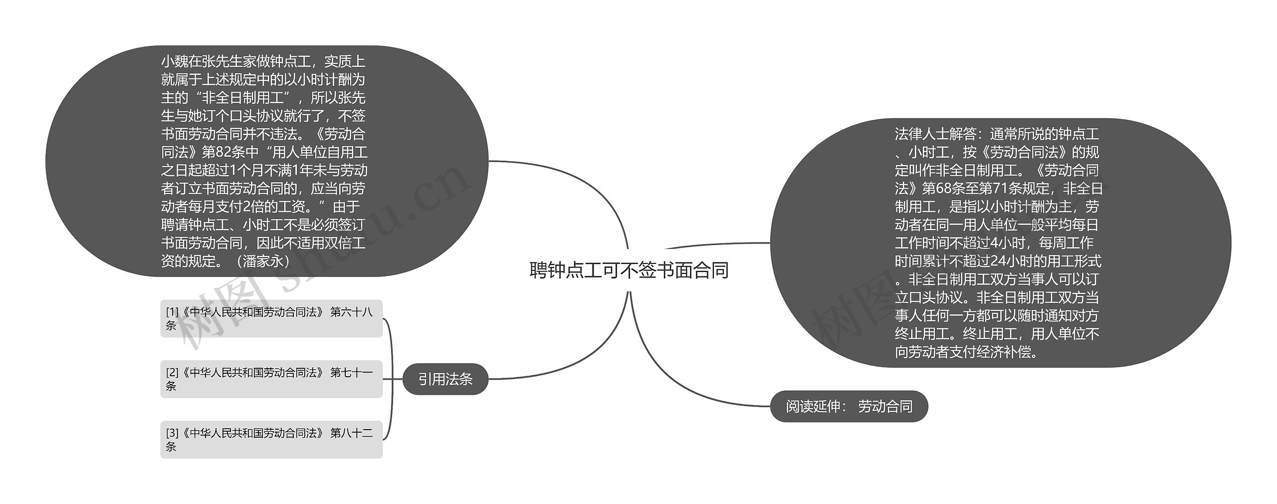 聘钟点工可不签书面合同