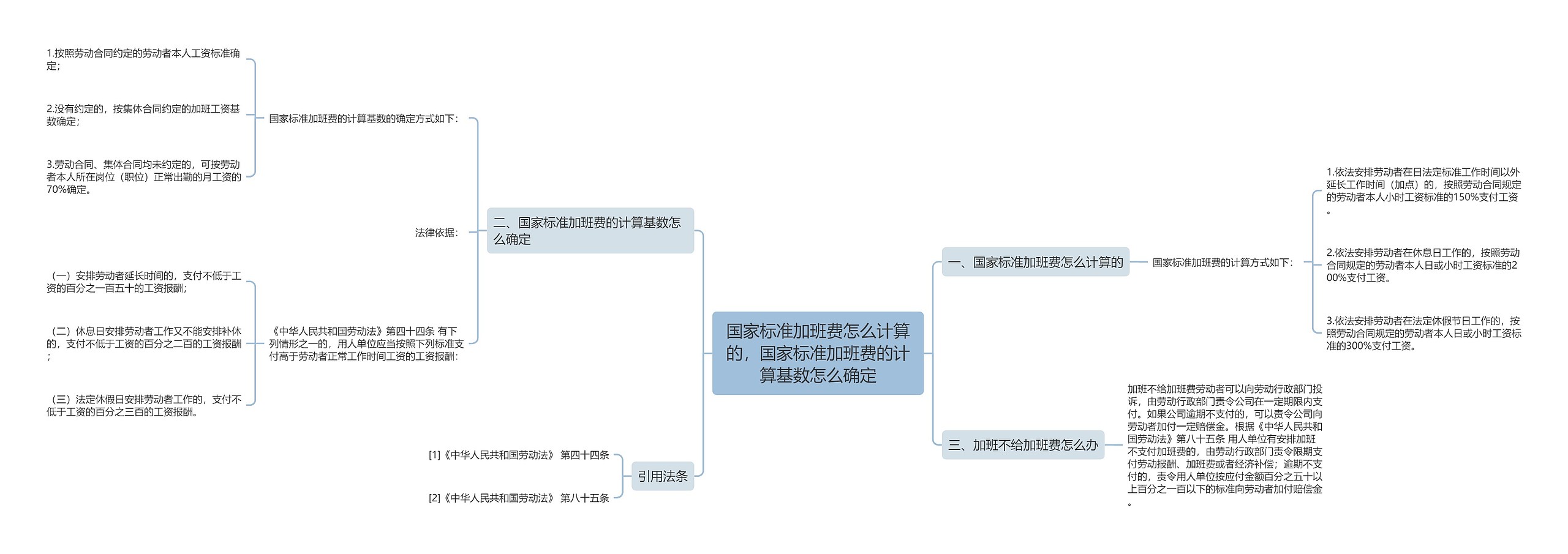 国家标准加班费怎么计算的，国家标准加班费的计算基数怎么确定
