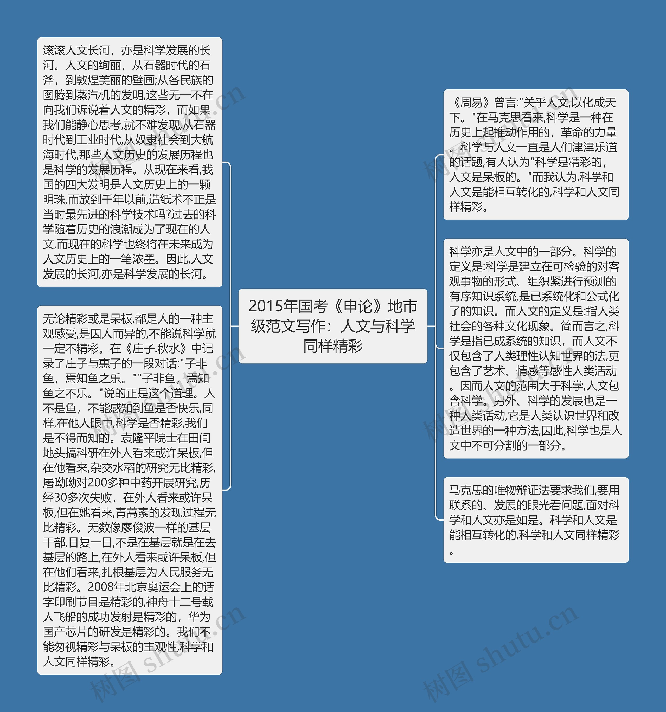 2015年国考《申论》地市级范文写作：人文与科学同样精彩