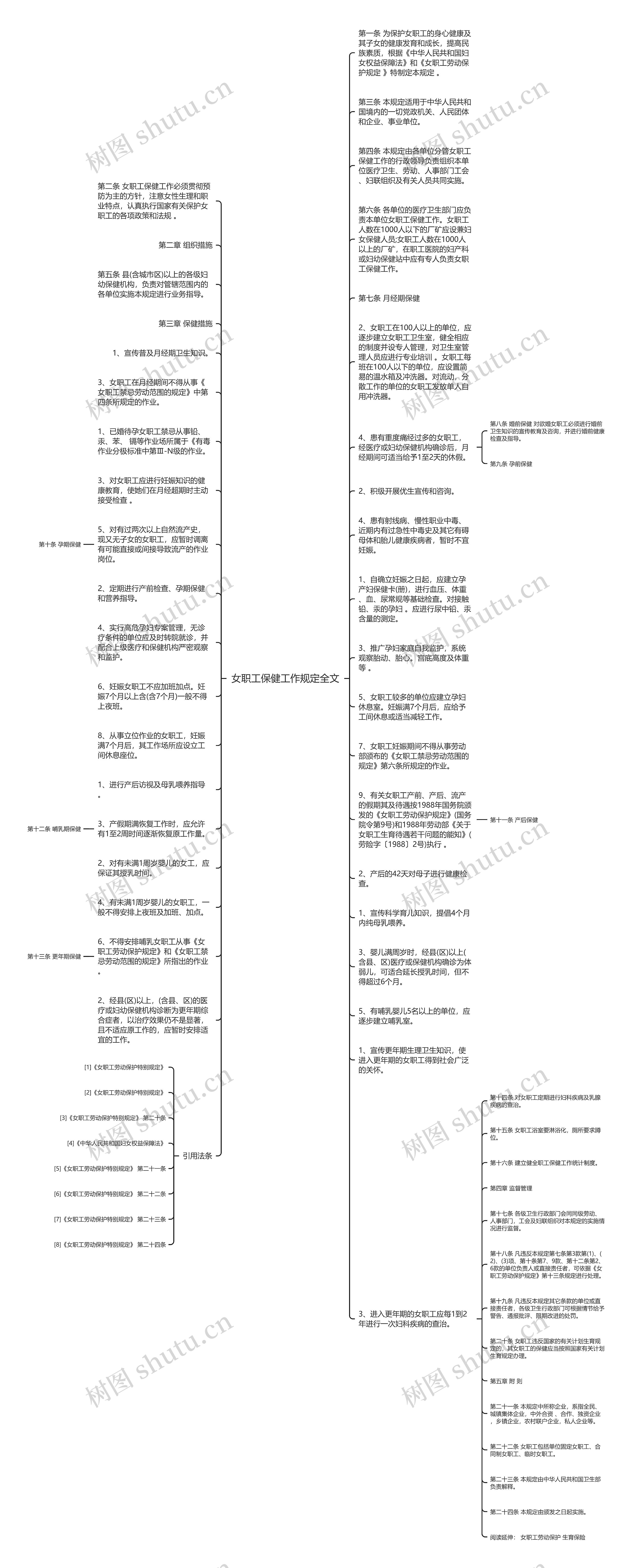 女职工保健工作规定全文