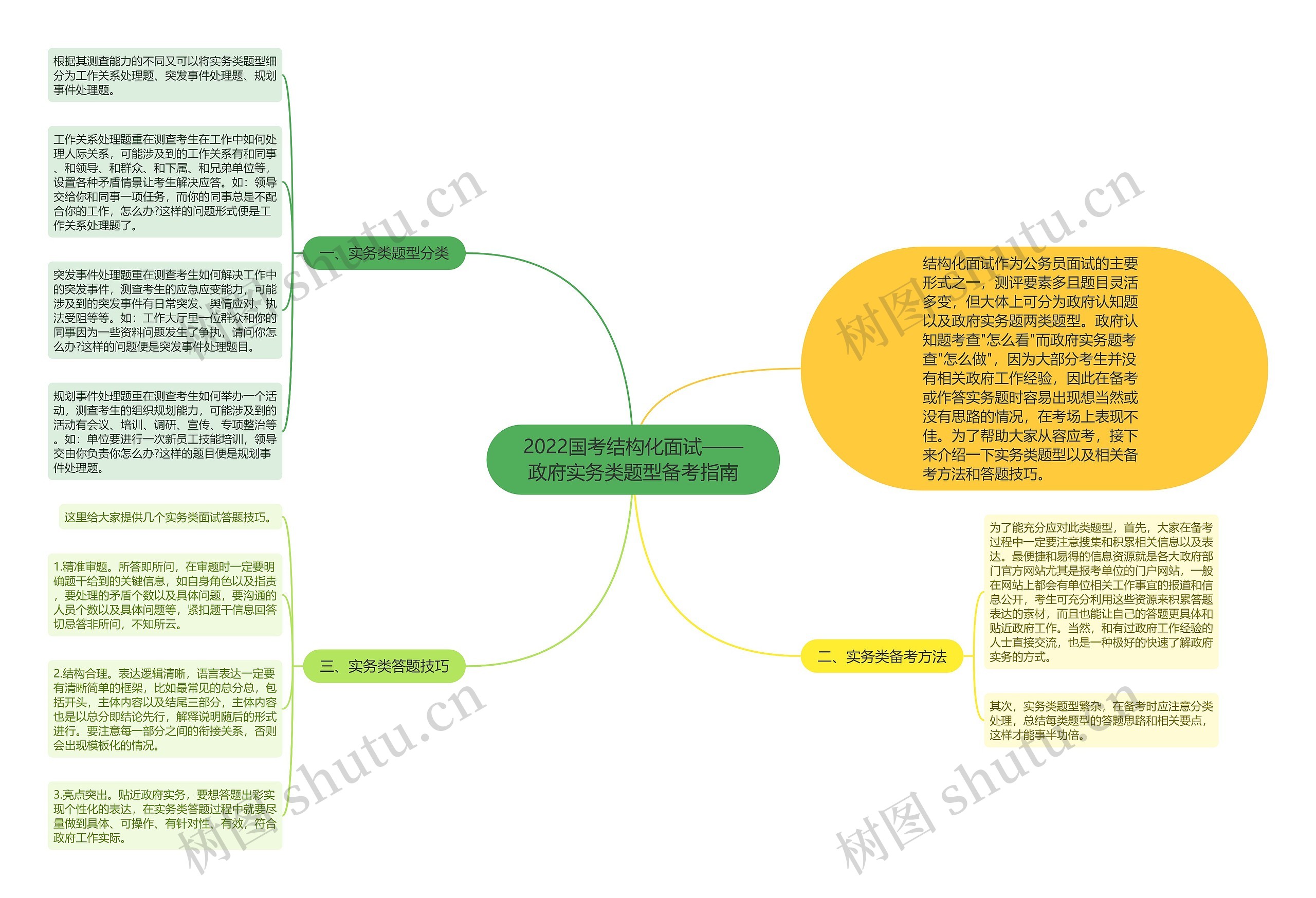 2022国考结构化面试——政府实务类题型备考指南