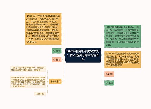 2023年国考行测方法技巧：代入选项巧算年均增长率