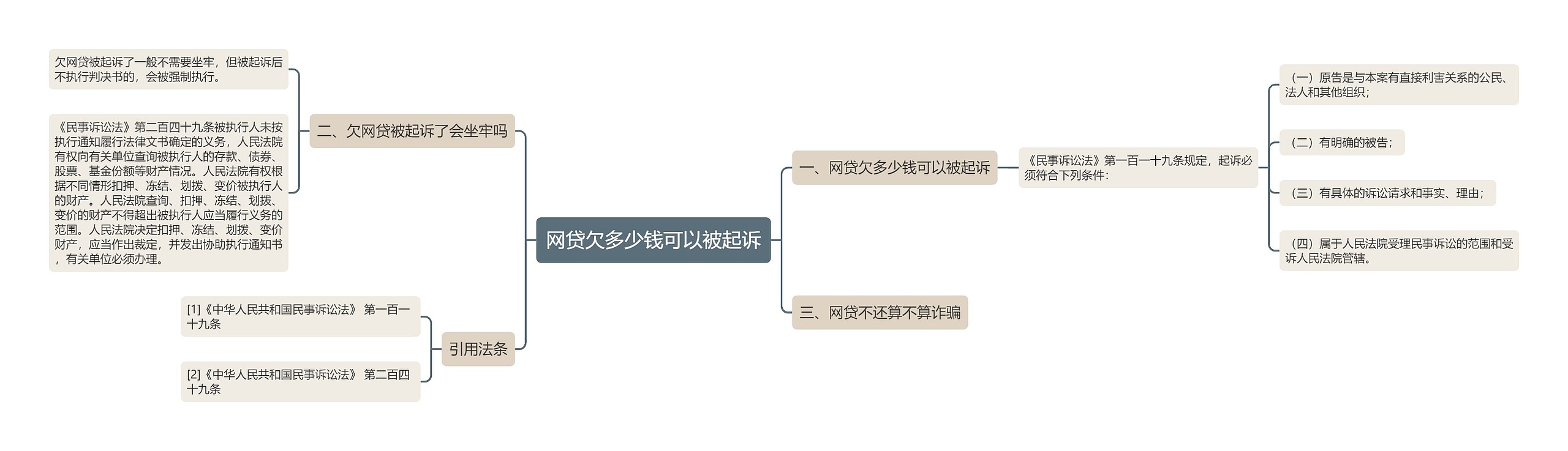 网贷欠多少钱可以被起诉