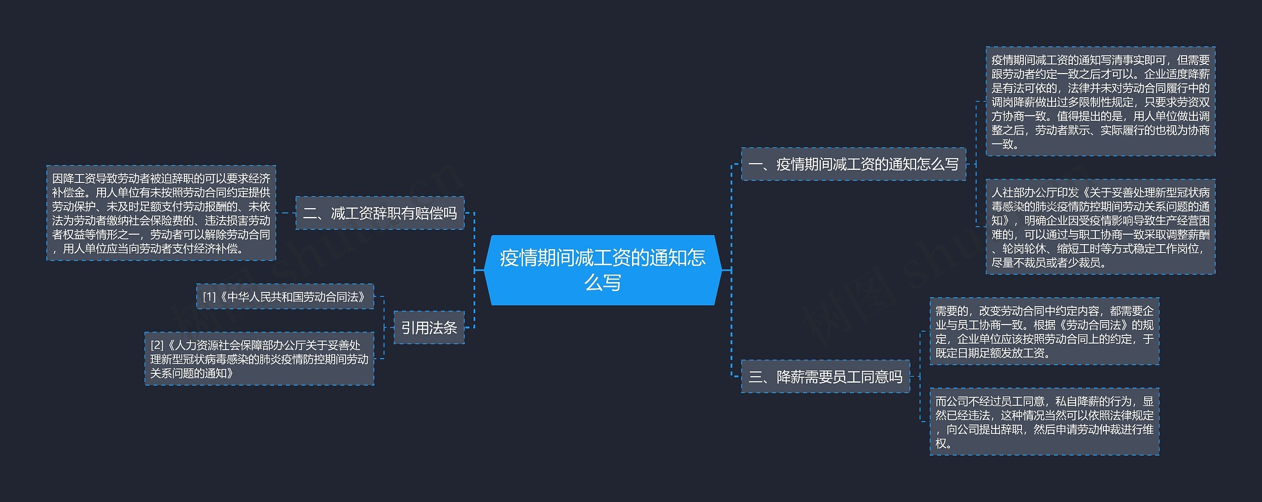 疫情期间减工资的通知怎么写