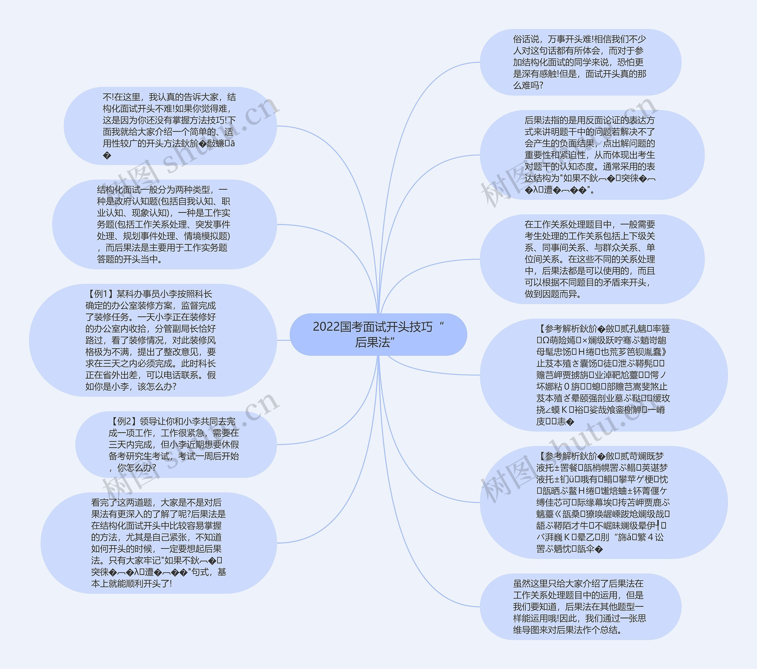 2022国考面试开头技巧“后果法”