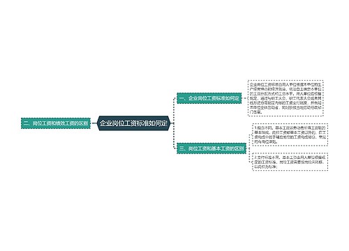 企业岗位工资标准如何定