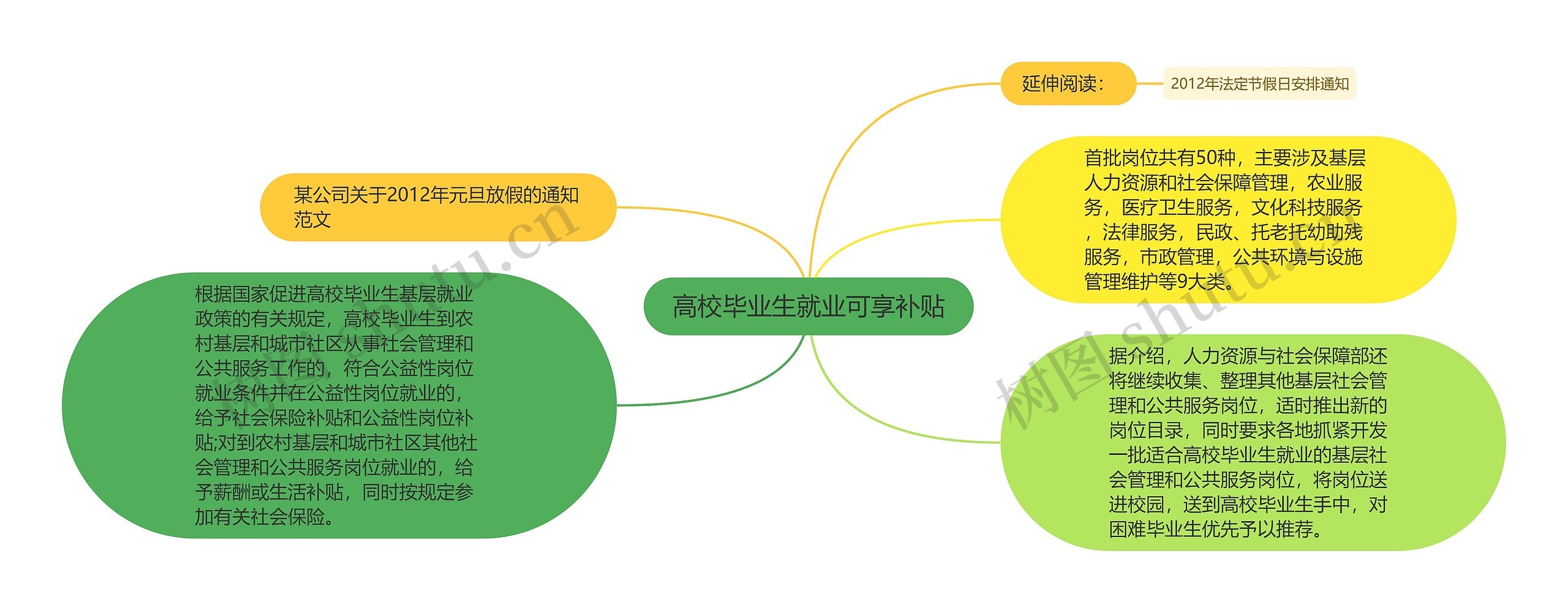 高校毕业生就业可享补贴