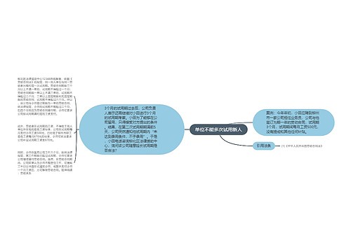 单位不能多次试用新人