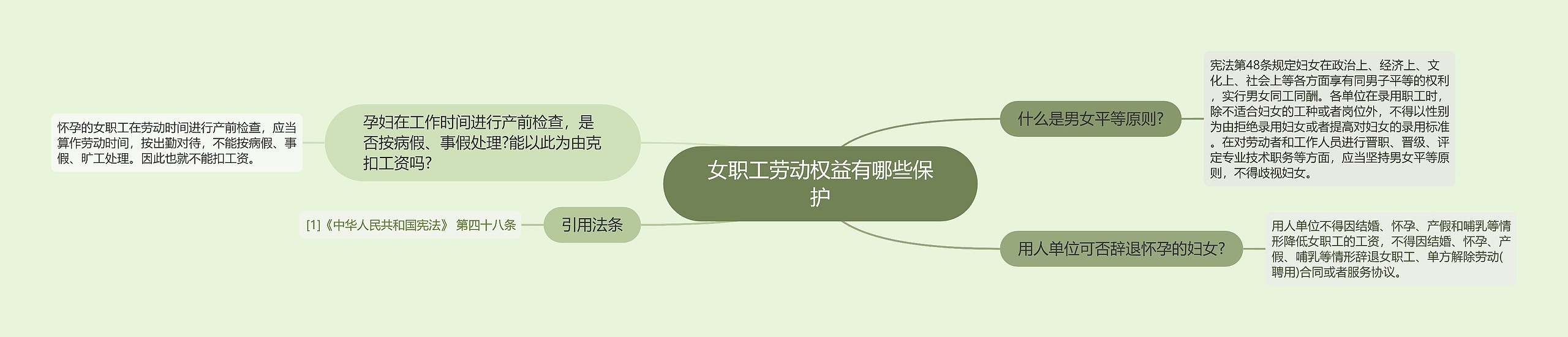 女职工劳动权益有哪些保护