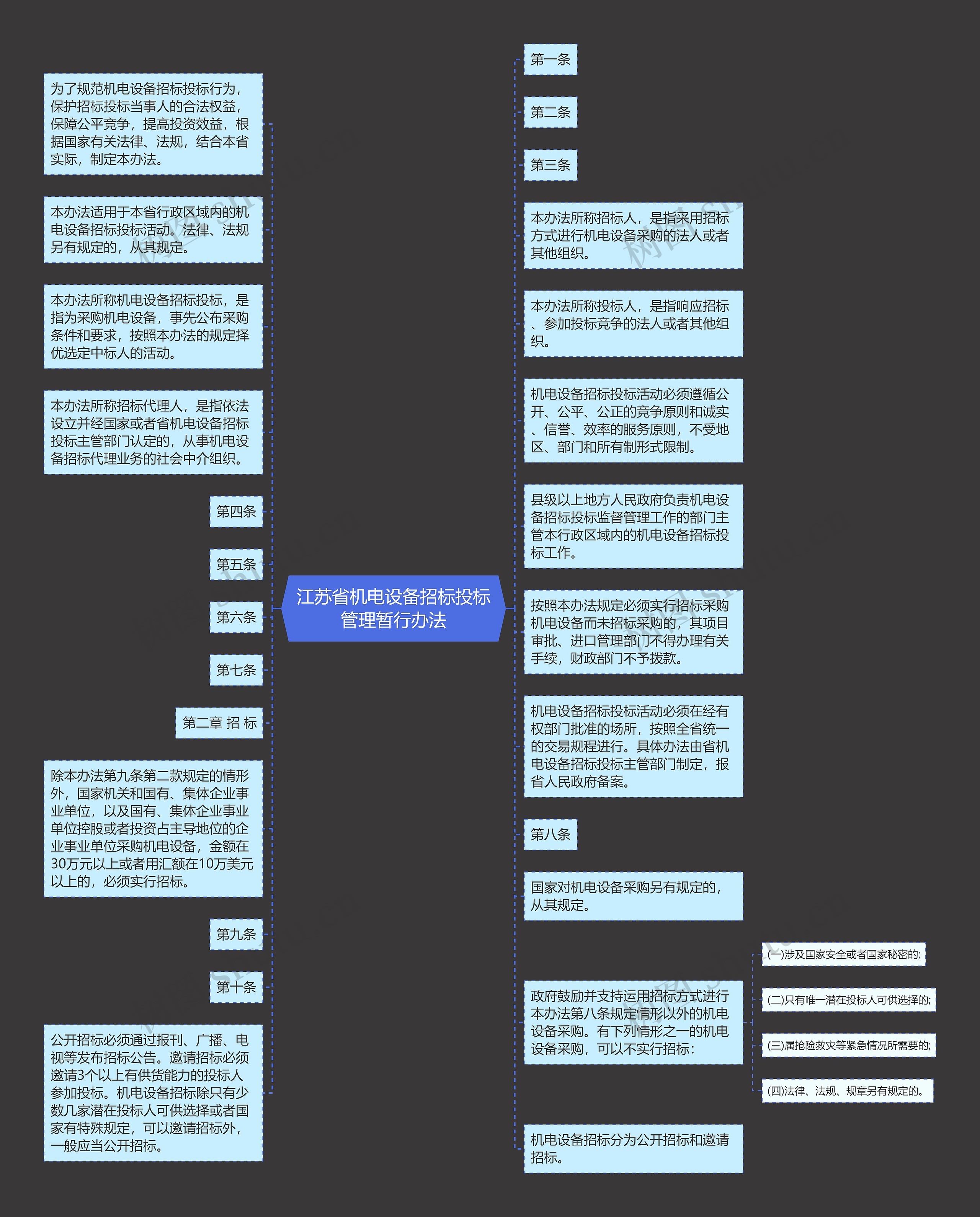 江苏省机电设备招标投标管理暂行办法