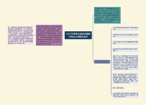 2022年国考行测言语理解与表达之意图主旨化