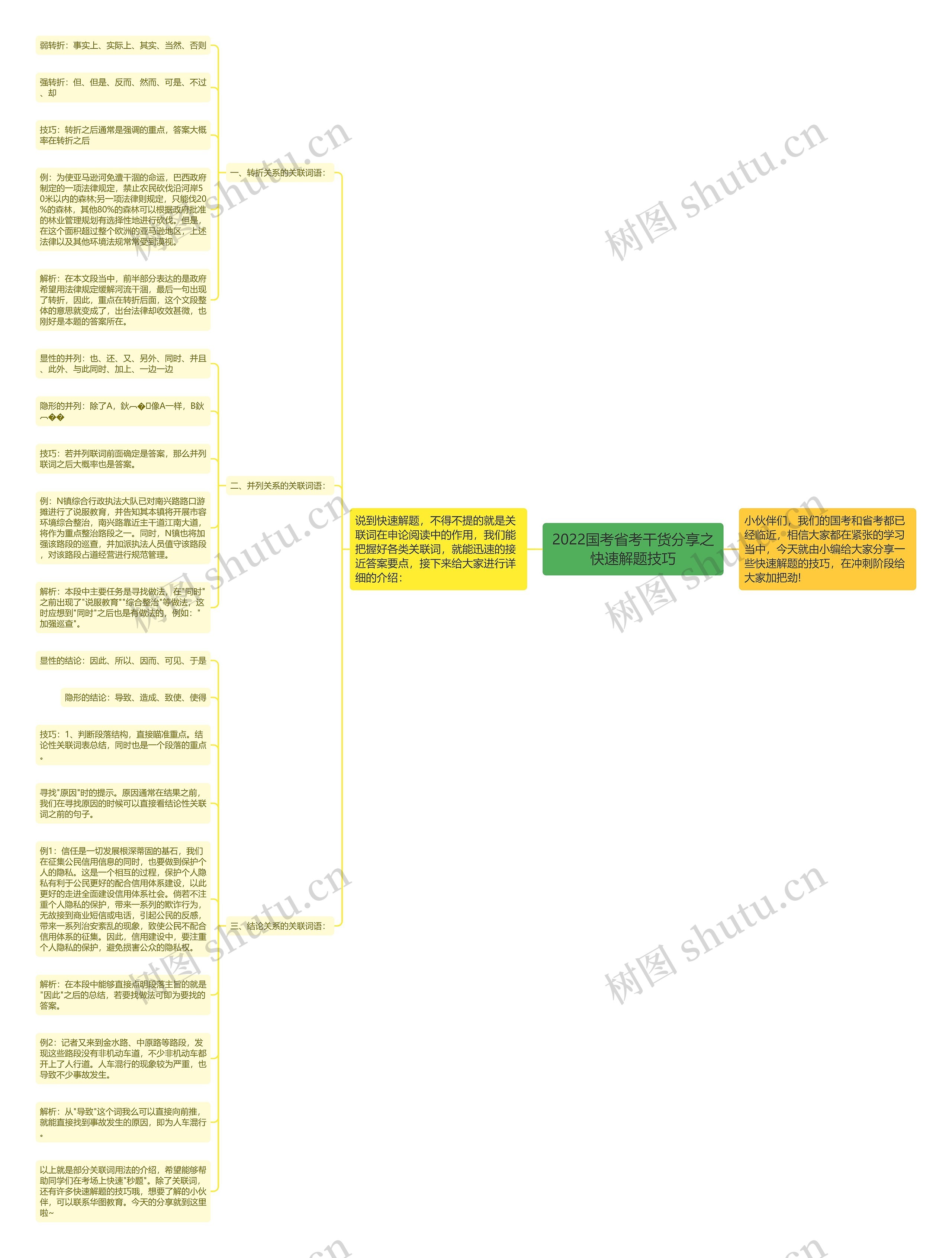 2022国考省考干货分享之快速解题技巧思维导图