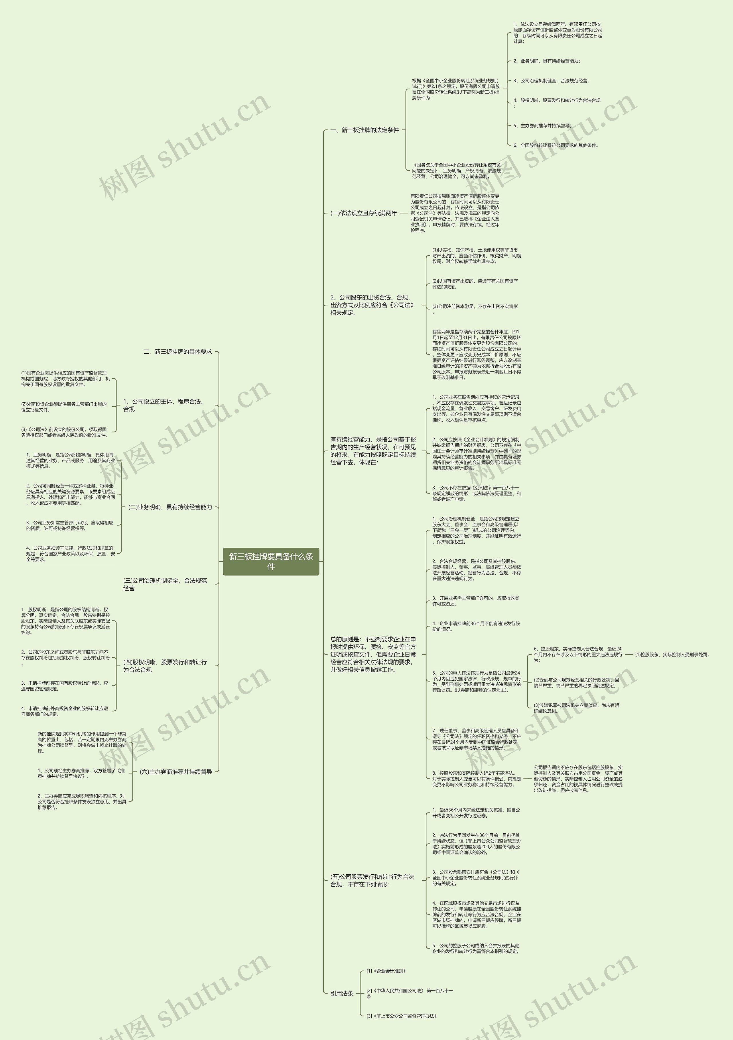 新三板挂牌要具备什么条件思维导图