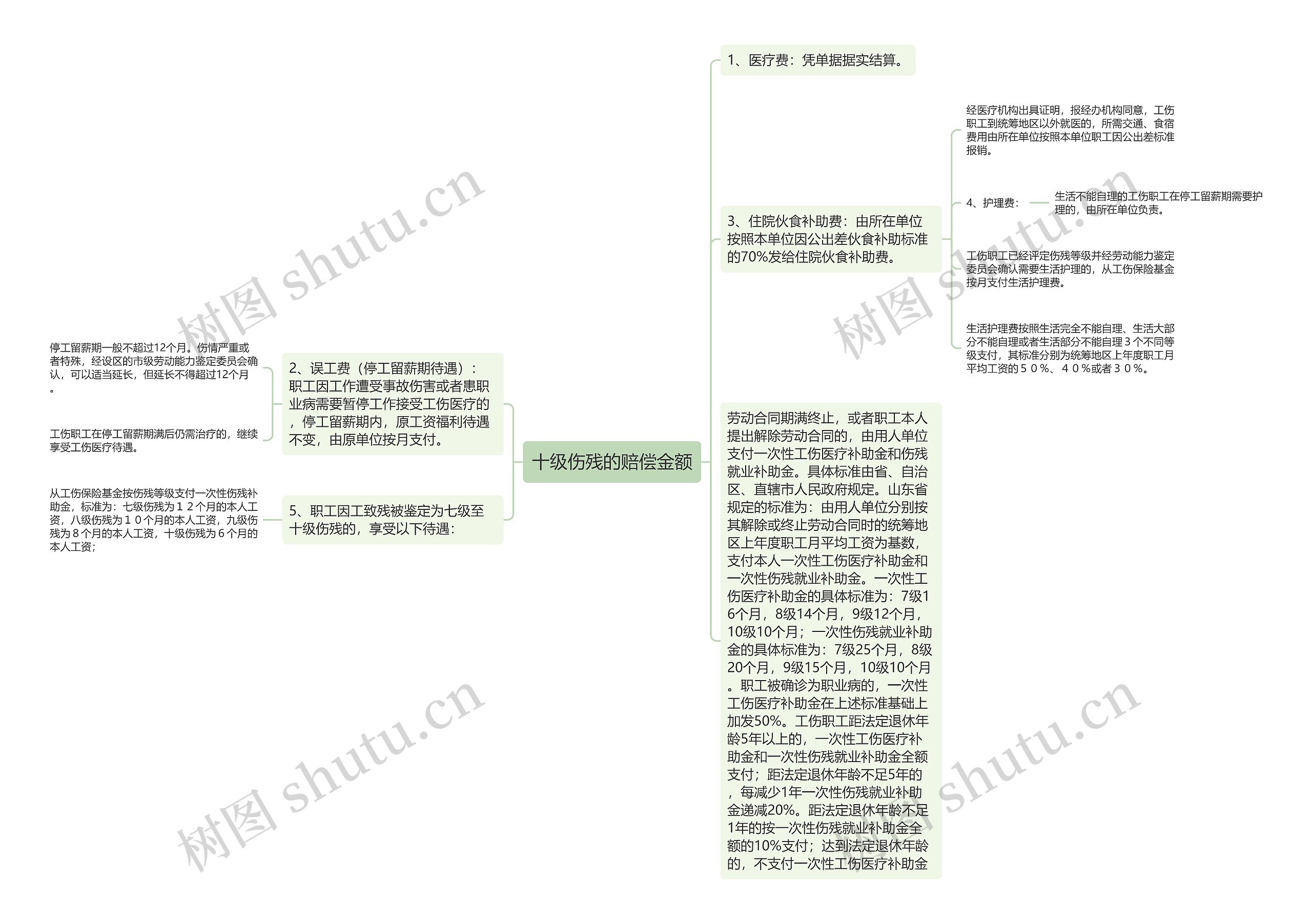 十级伤残的赔偿金额