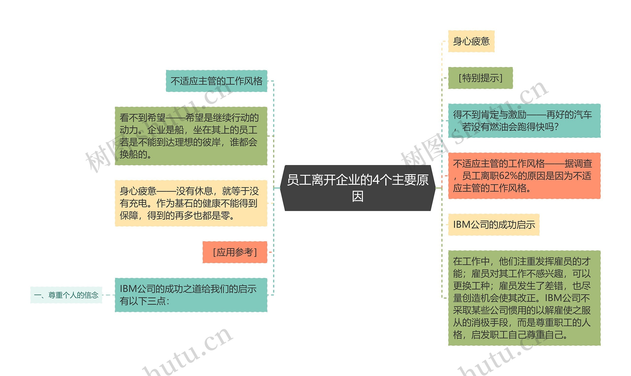 员工离开企业的4个主要原因