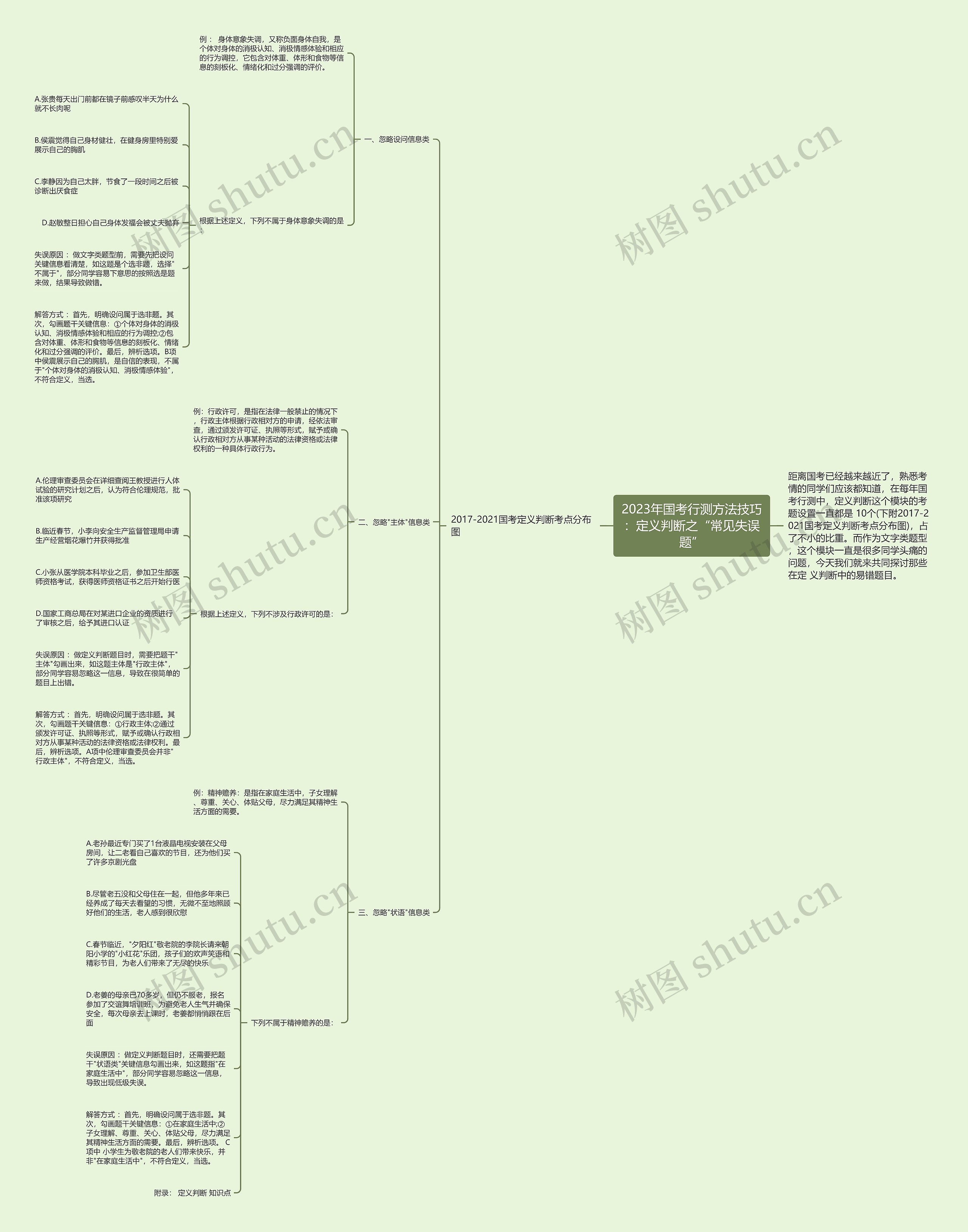 2023年国考行测方法技巧:定义判断之“常见失误题” 2023年国考行测方法技巧:定义判断之“常见失误题”