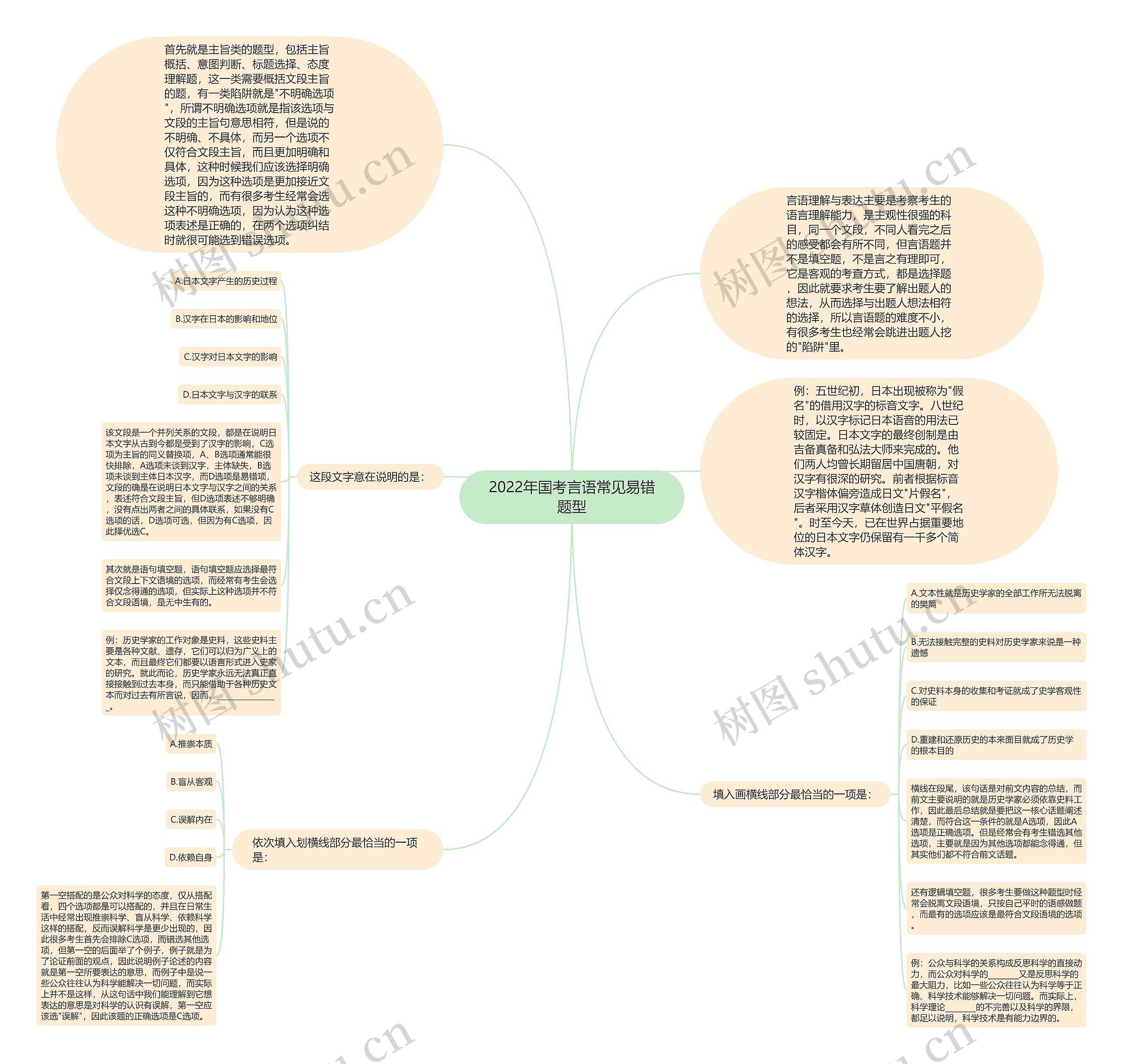 2022年国考言语常见易错题型 2022年国考言语常见易错题型