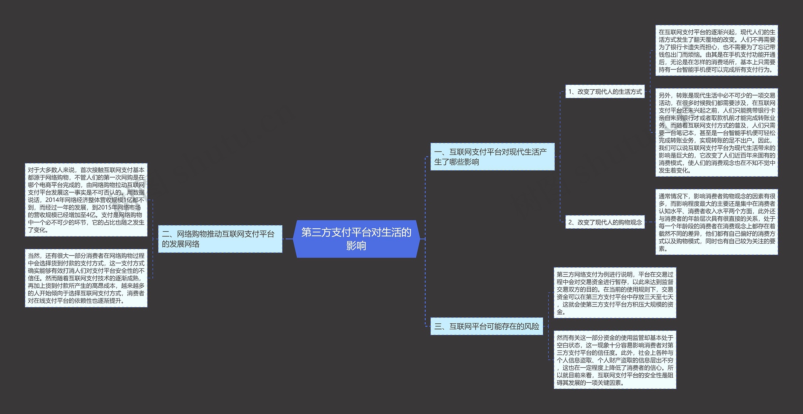 第三方支付平台对生活的影响