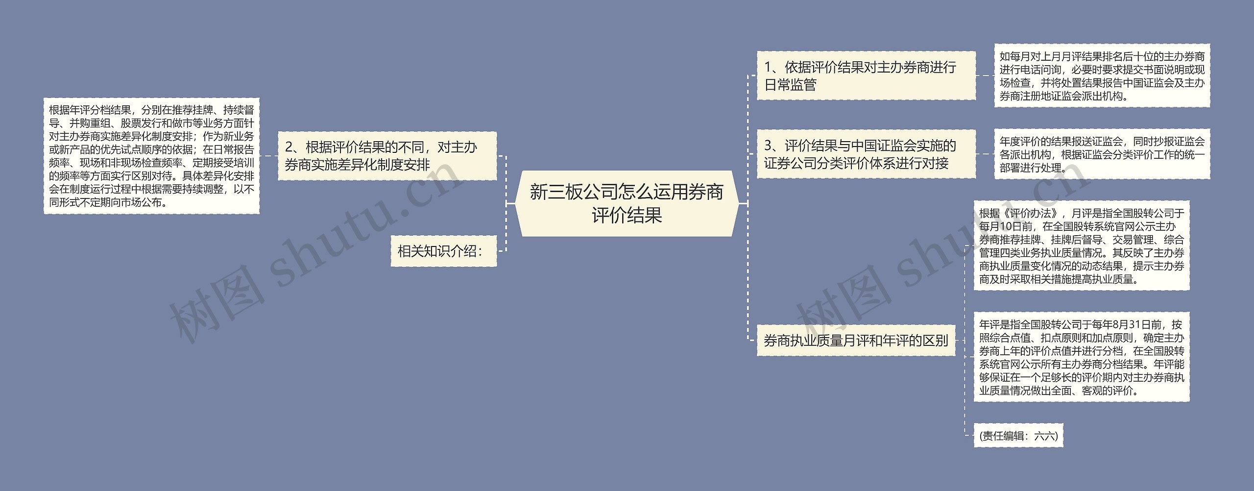 新三板公司怎么运用券商评价结果