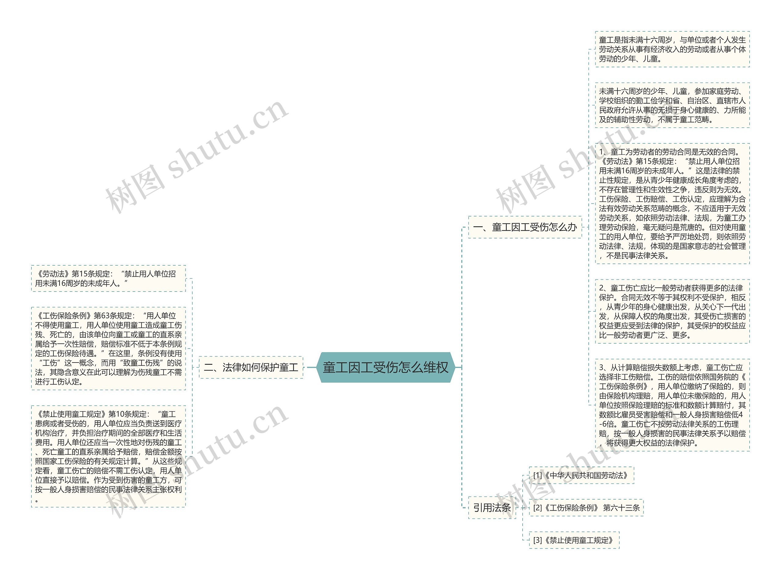 童工因工受伤怎么维权
