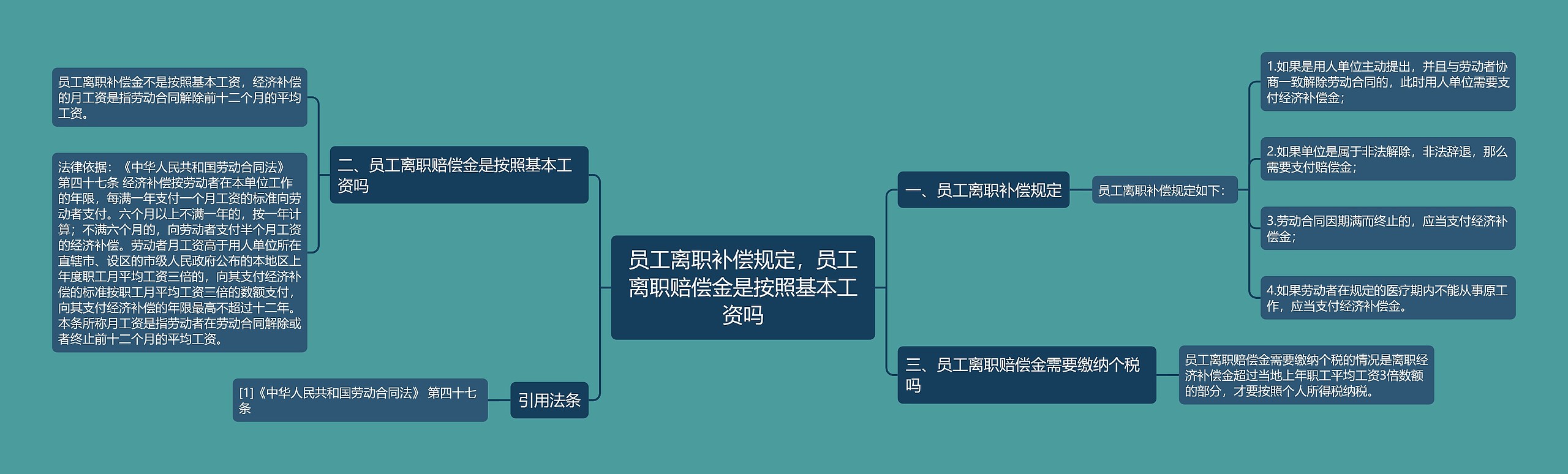 员工离职补偿规定，员工离职赔偿金是按照基本工资吗