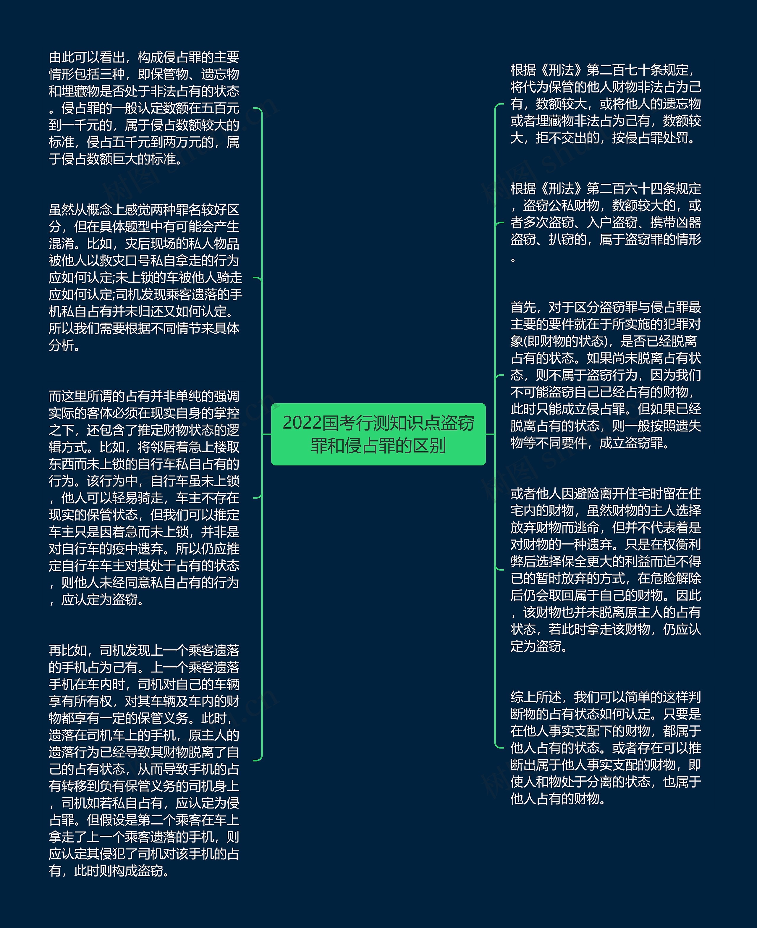 2022国考行测知识点盗窃罪和侵占罪的区别