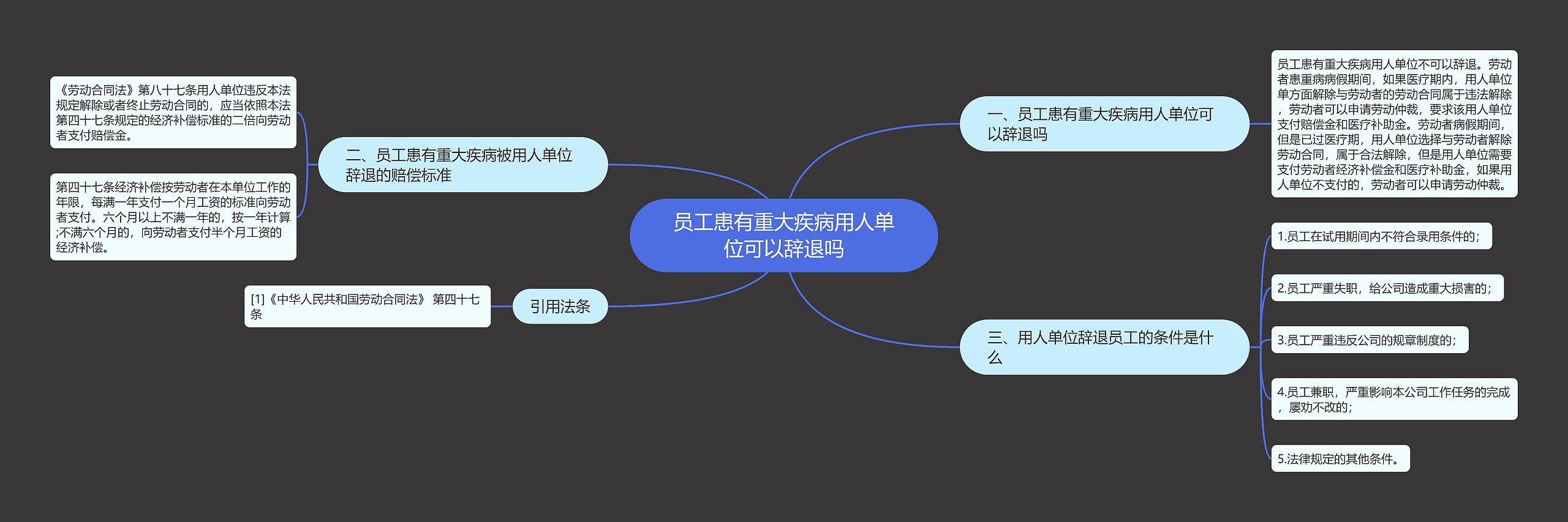 员工患有重大疾病用人单位可以辞退吗思维导图