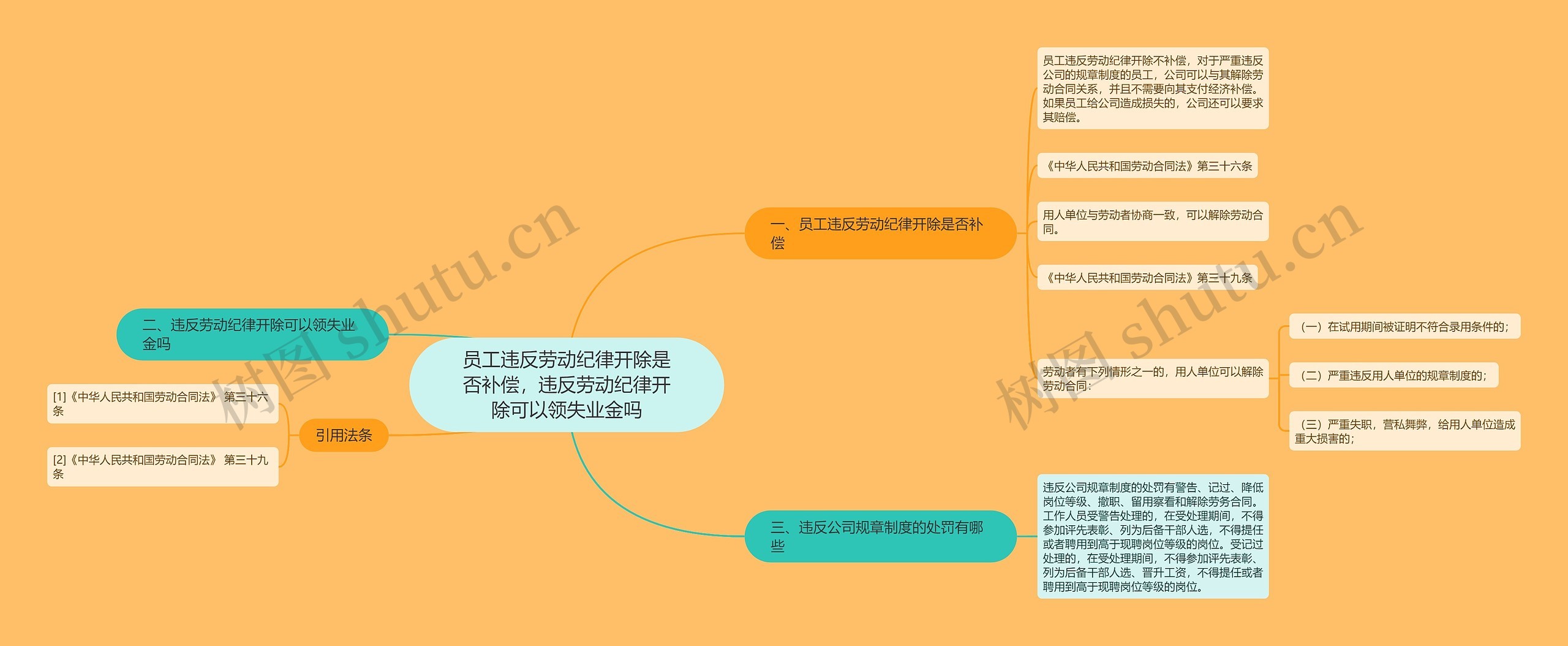 员工违反劳动纪律开除是否补偿，违反劳动纪律开除可以领失业金吗