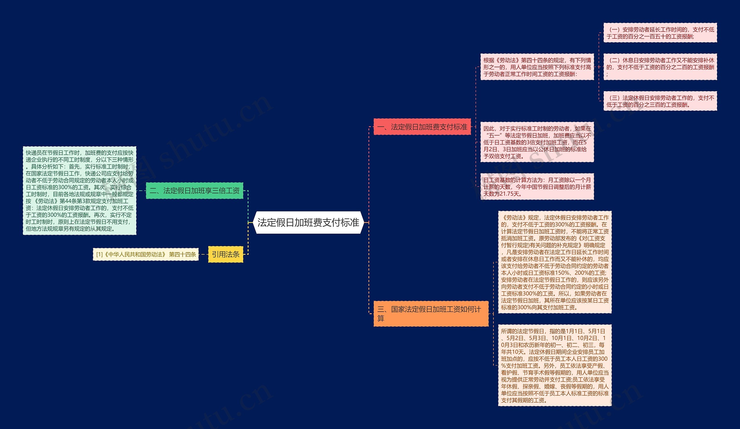 法定假日加班费支付标准思维导图