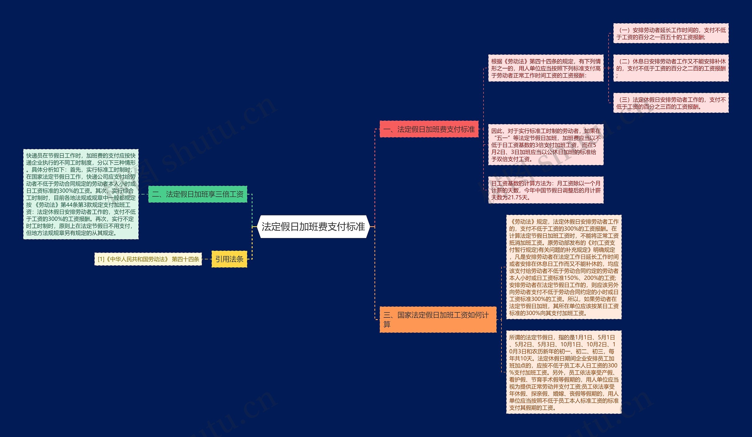 法定假日加班费支付标准 法定假日加班费支付标准