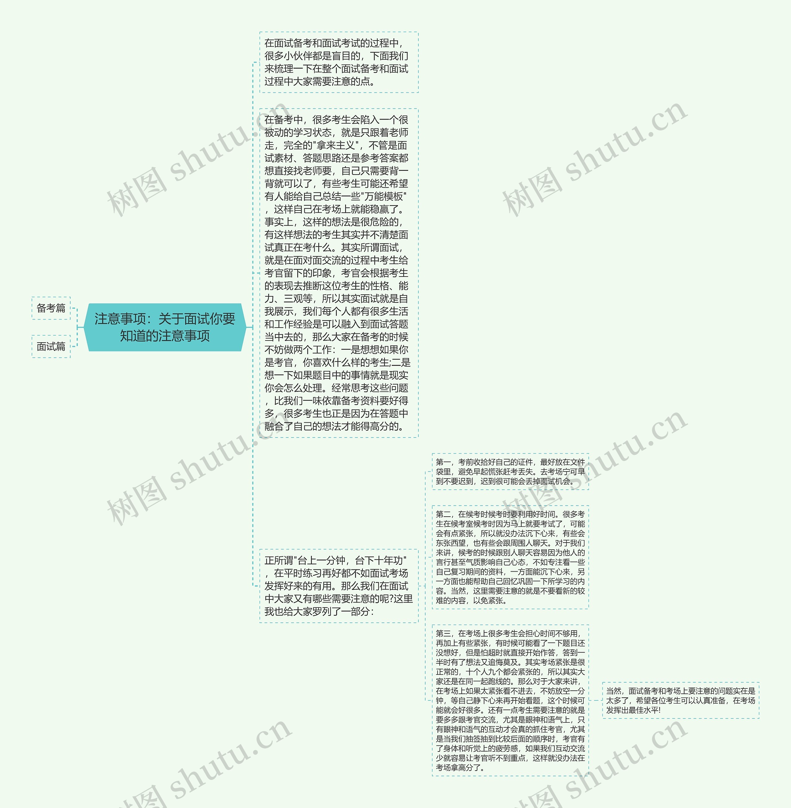 注意事项：关于面试你要知道的注意事项