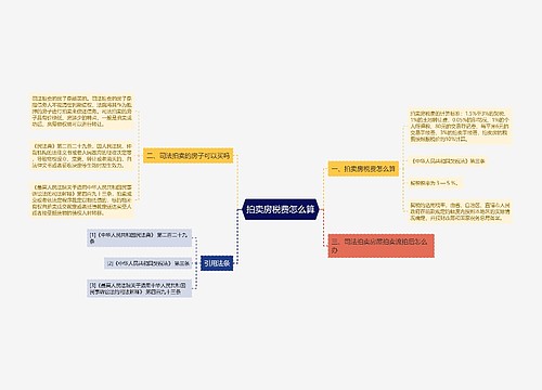 拍卖房税费怎么算