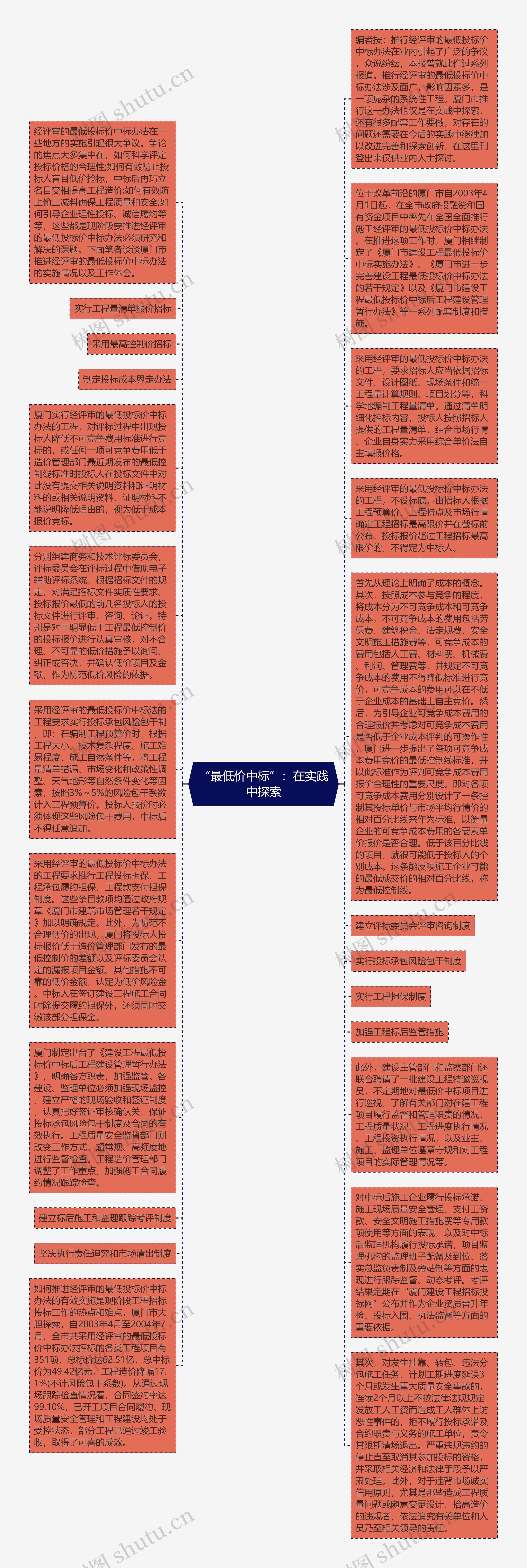 “最低价中标”：在实践中探索