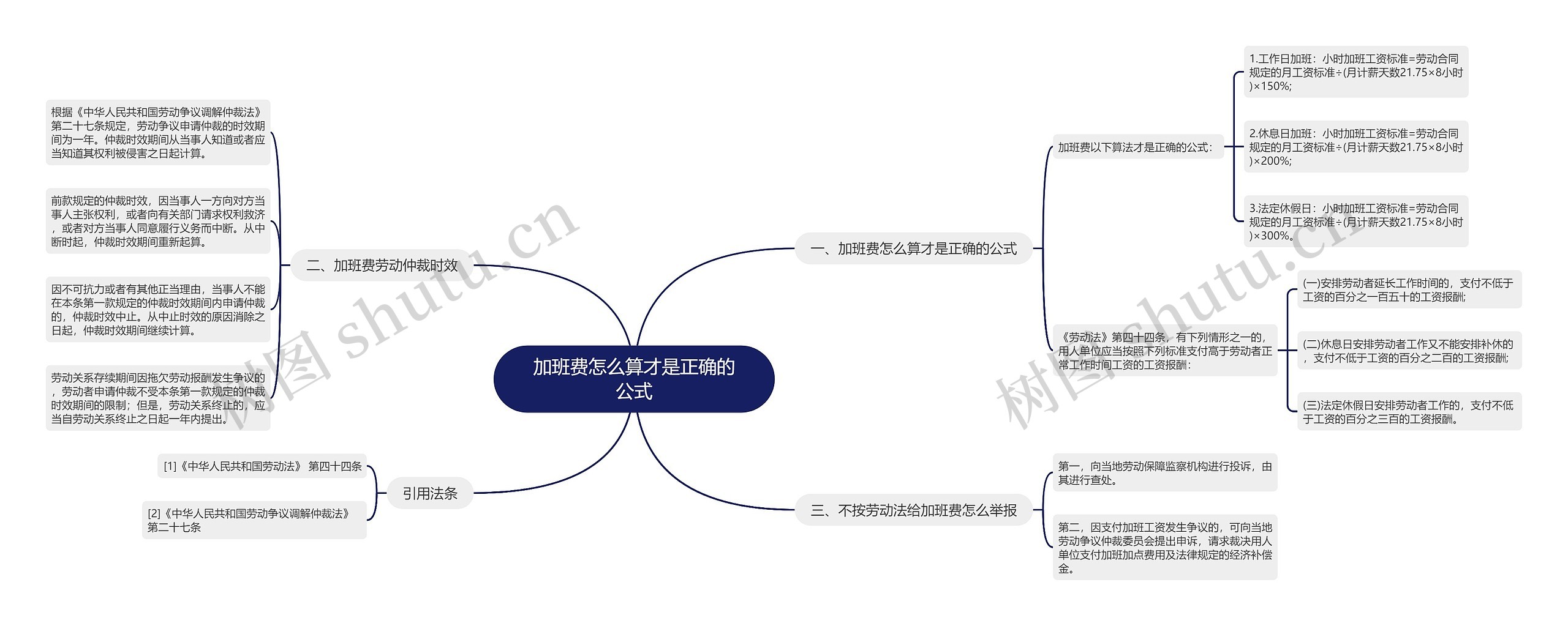 加班费怎么算才是正确的公式思维导图