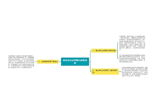 事业单位试用期内辞职流程