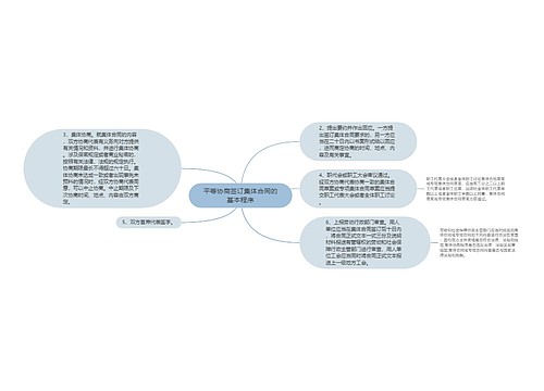 平等协商签订集体合同的基本程序