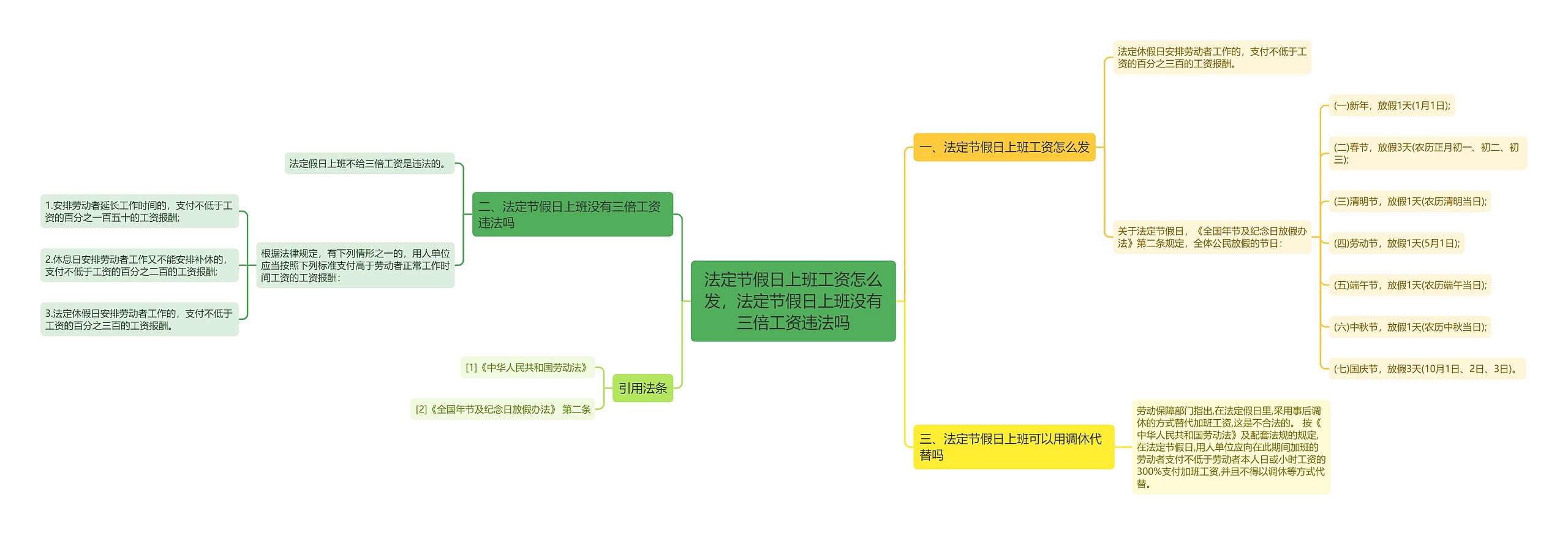 法定节假日上班工资怎么发,法定节假日上班没有三倍工资违法吗 法定节假日上班工资怎么发,法定节假日上班没有三倍工资违法吗