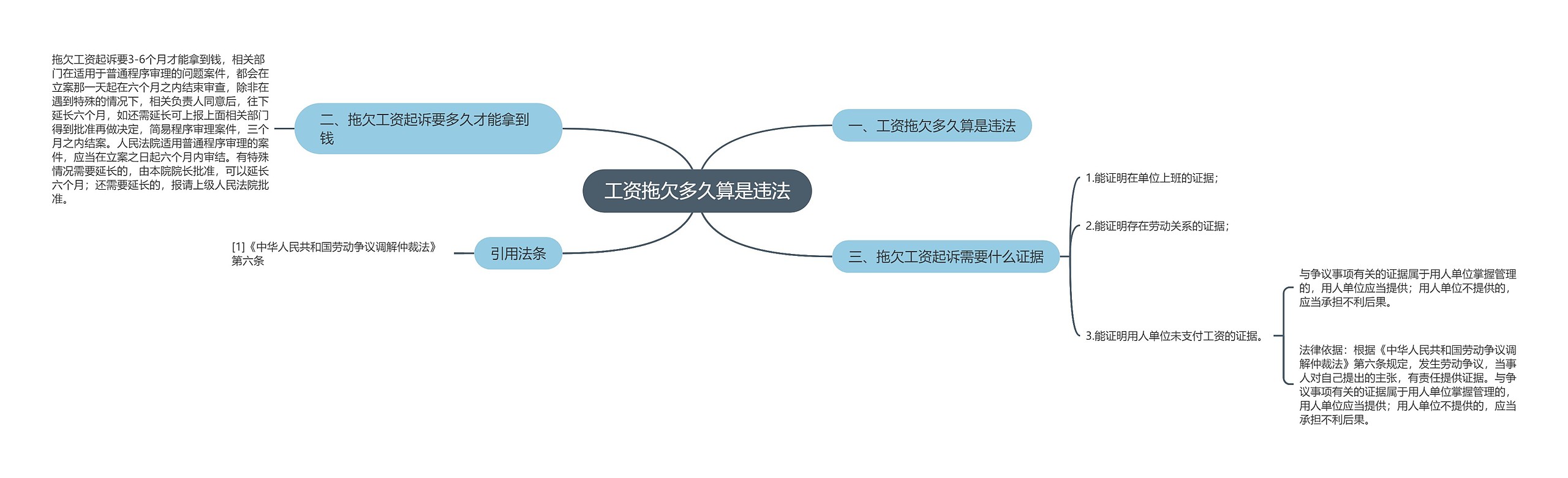 工资拖欠多久算是违法