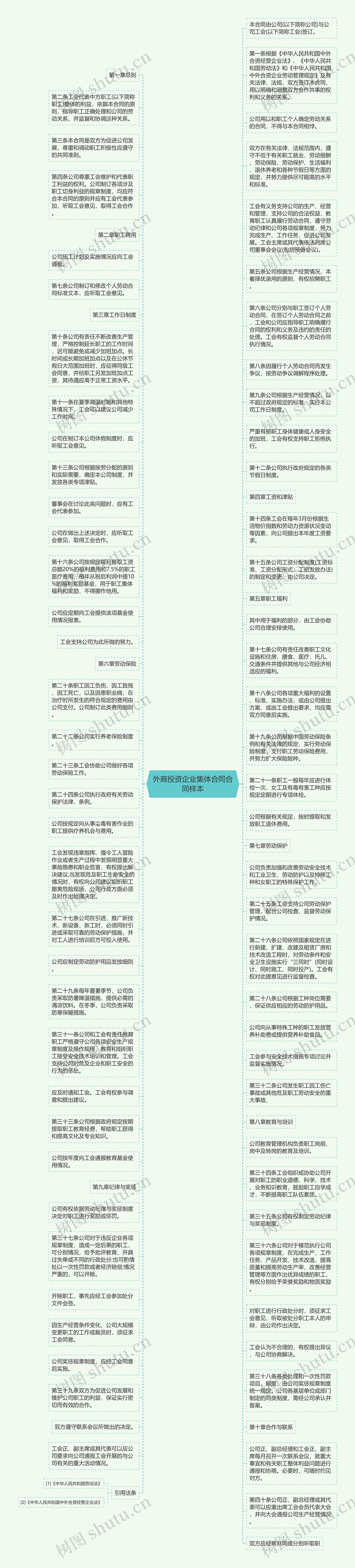 外商投资企业集体合同合同样本